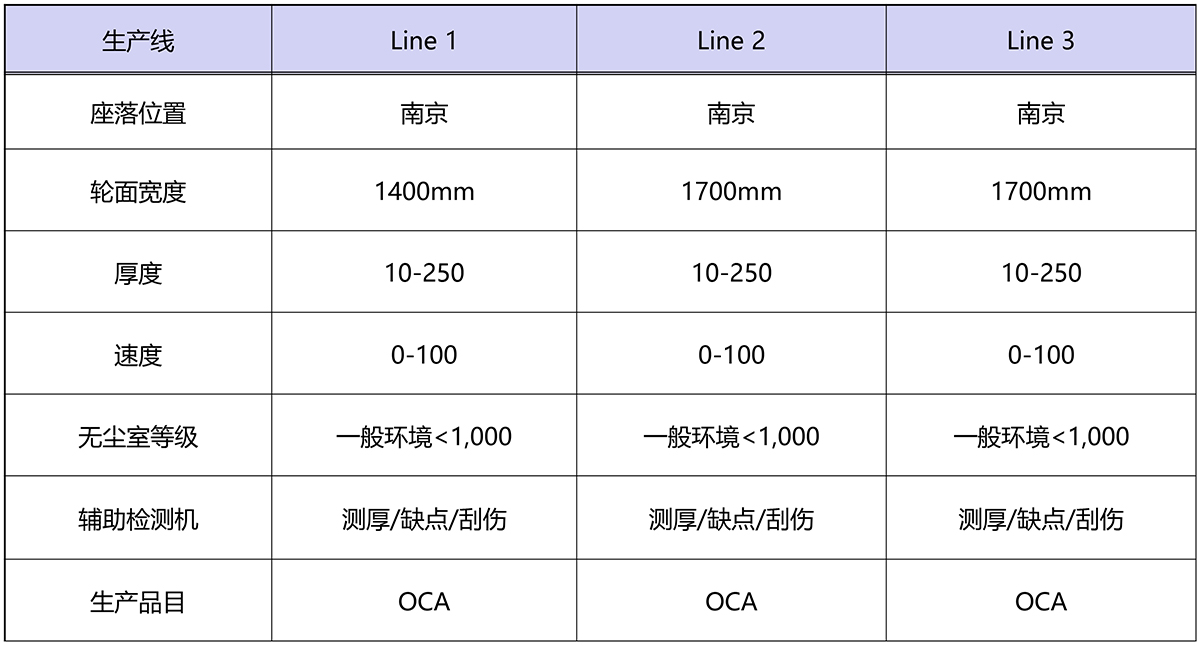檢測設備