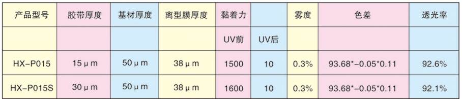 UV減黏保護膜