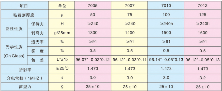 光學膠70系列